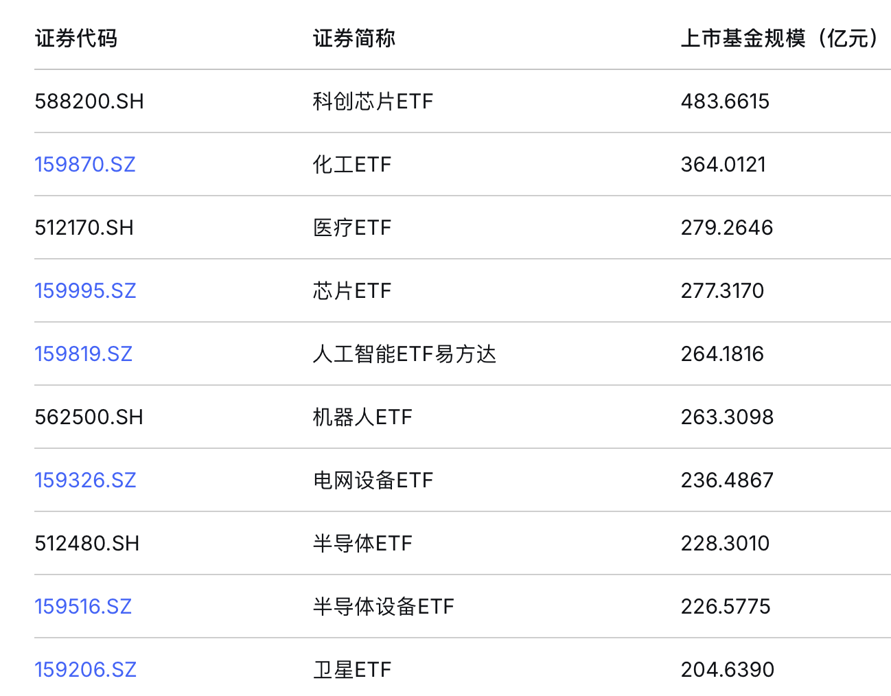 “算力尽头是电力”!电网设备ETF四交易日狂揽近50亿(3) “算力尽头是电力”!电网设备ETF四交易日狂揽近50亿(3)