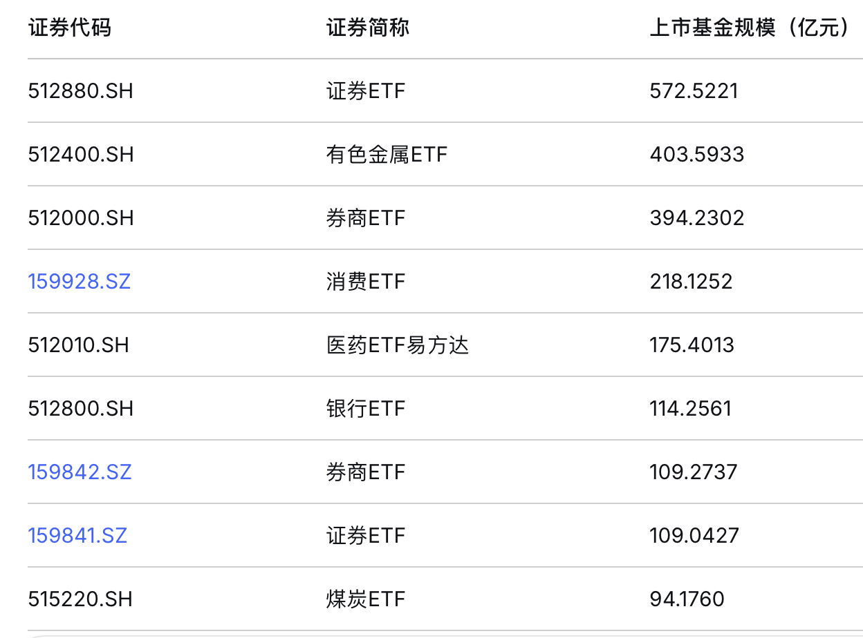“算力尽头是电力”!电网设备ETF四交易日狂揽近50亿(2) “算力尽头是电力”!电网设备ETF四交易日狂揽近50亿(2)