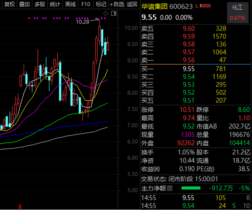 涨价了!000636包揽AI算力+CPO+商业航天+机器人+储能概念(3) 涨价了!000636包揽AI算力+CPO+商业航天+机器人+储能概念(3)