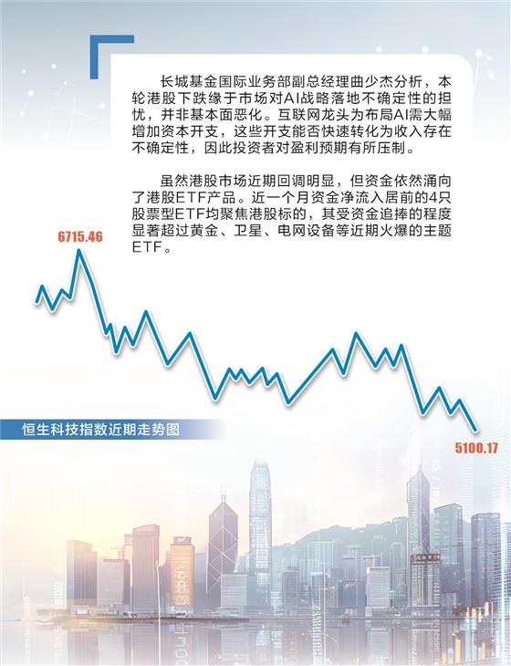 资金借道ETF逆市布局 看好港股长期投资潜力(1) 资金借道ETF逆市布局 看好港股长期投资潜力(1)