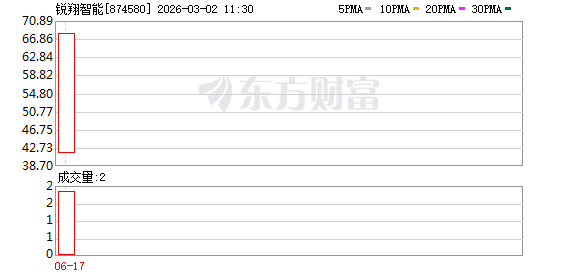 锐翔智能： 深耕柔性电路板装备赛道 拟募资4.82亿元加码扩产研发