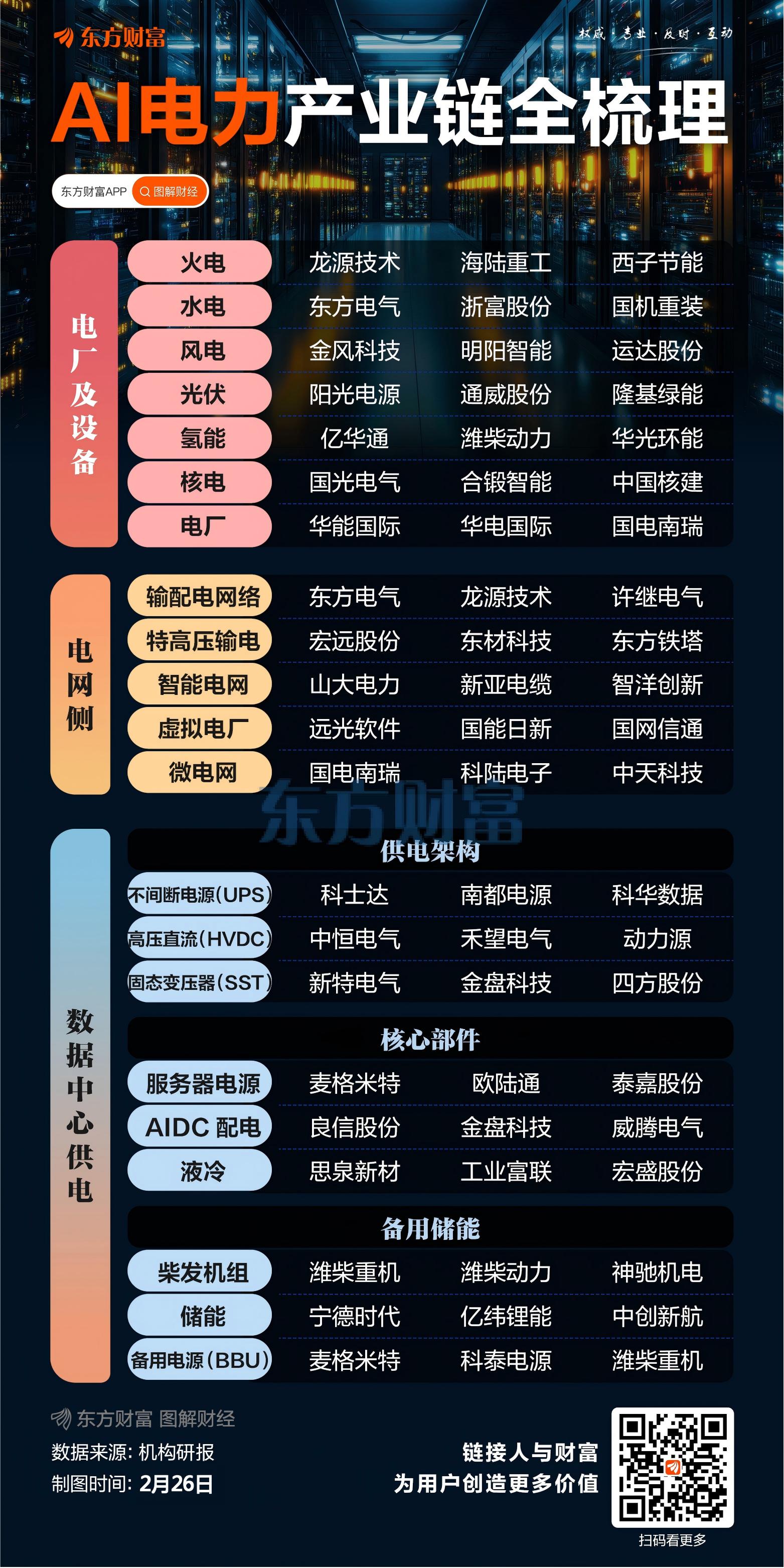 算力尽头是电力！事关电力概念 多只核心标的透露最新业务进展(3)