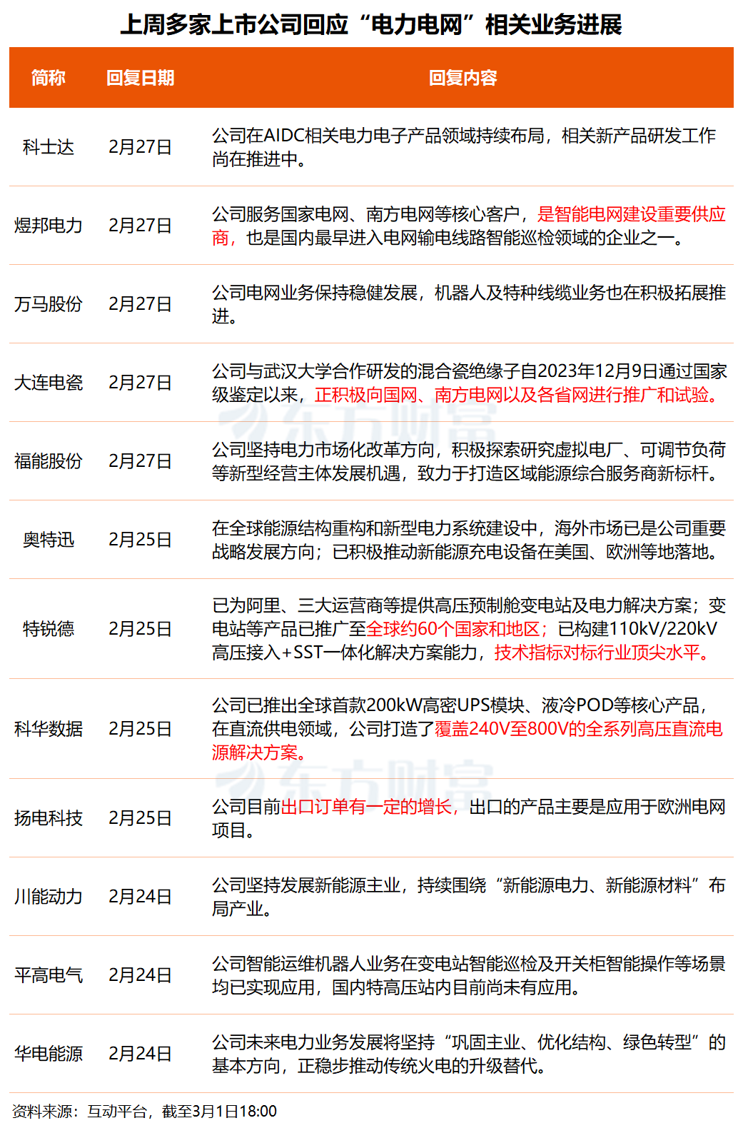 算力尽头是电力！事关电力概念 多只核心标的透露最新业务进展(2)