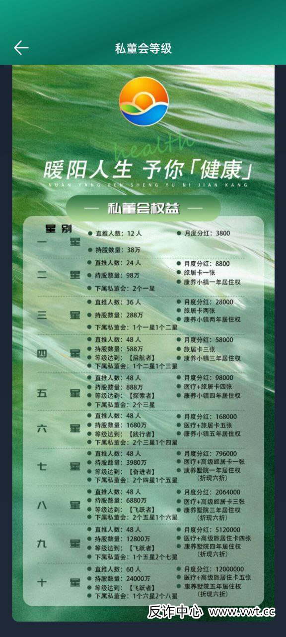 对话一位“暖阳人生”受害者:我以为在养老,结果是在给骗子“送终”(2) 对话一位“暖阳人生”受害者:我以为在养老,结果是在给骗子“送终”(2)