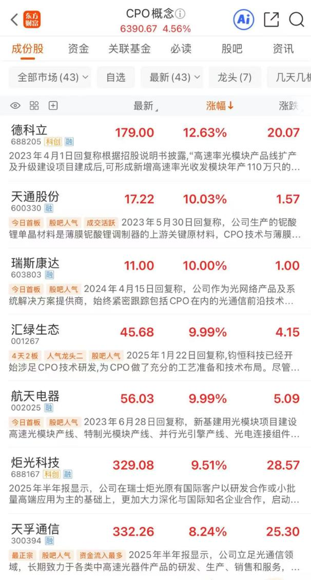 算力需求引爆市场!年内CPO概念火热 11股涨超50%(2) 算力需求引爆市场!年内CPO概念火热 11股涨超50%(2)