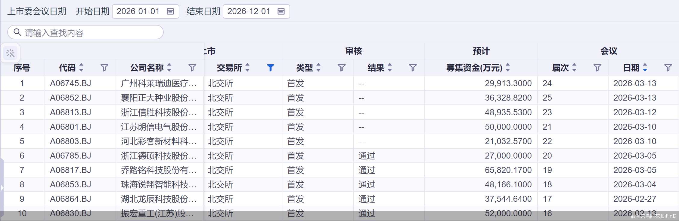 审核再提速！北交所单周5宗IPO上会 信胜科技二度迎考
