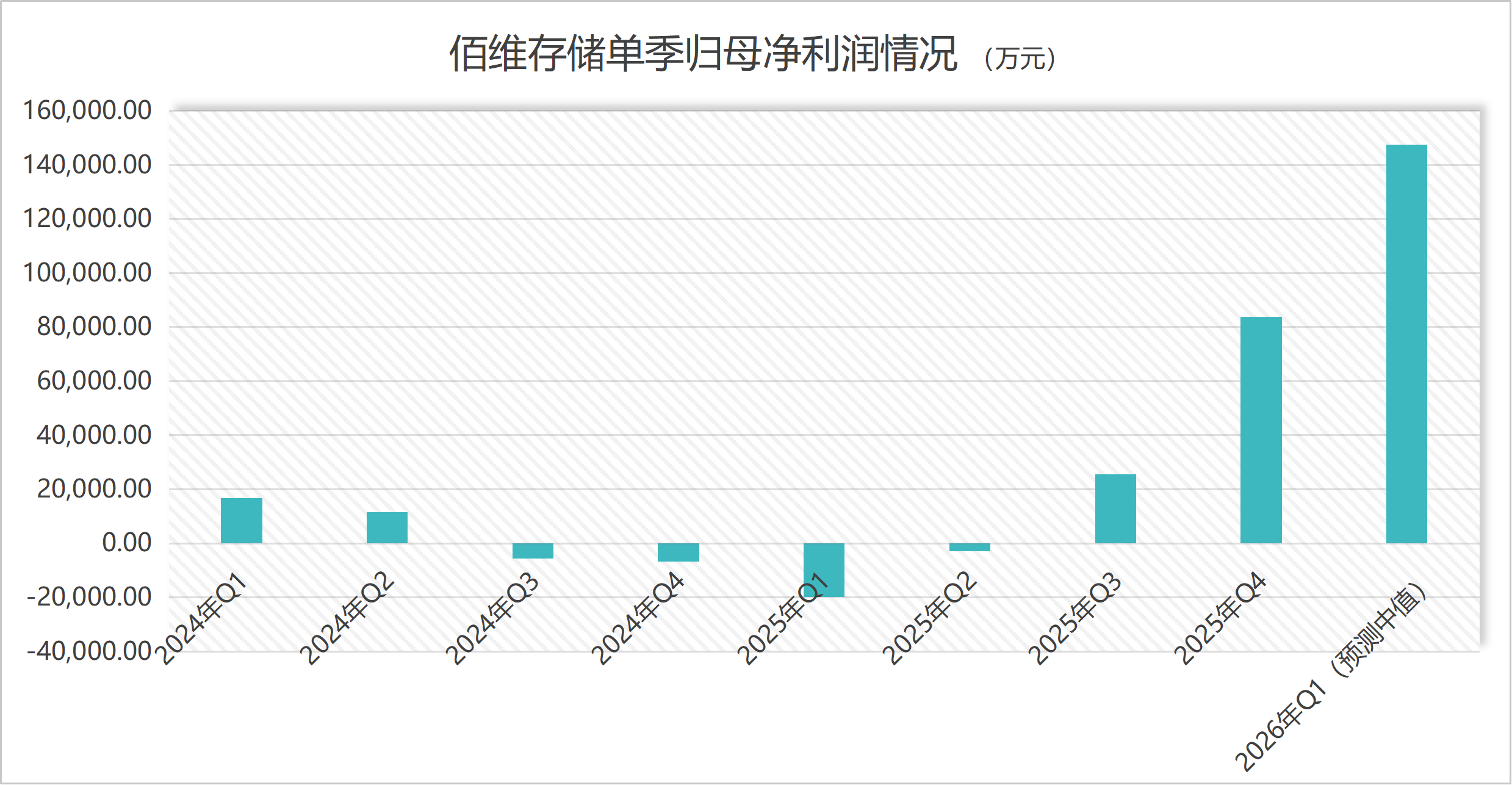 存储“超级周期”印证 佰维存储高增长能否贯穿全年?有三大悬念(2) 存储“超级周期”印证 佰维存储高增长能否贯穿全年?有三大悬念(2)