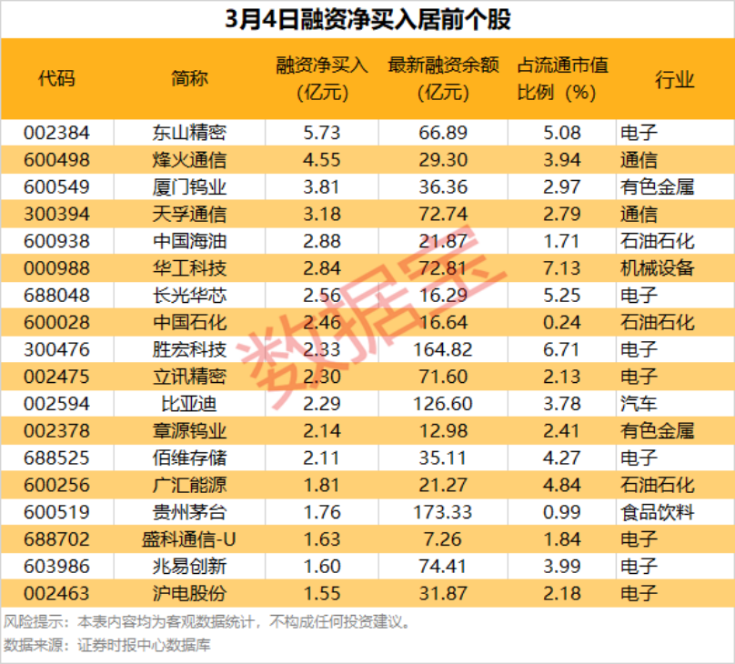 近20股涨停！这一概念爆发！