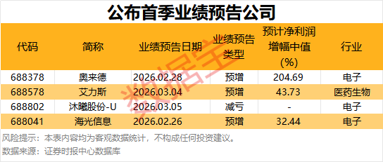 近20股涨停！这一概念爆发！(2)