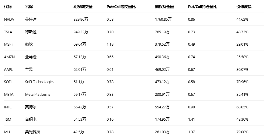期权智投播报 | 美光科技隔夜涨3.68% 宣布量产HBM4芯片 期权大户多空博弈激烈(3) 期权智投播报 | 美光科技隔夜涨3.68% 宣布量产HBM4芯片 期权大户多空博弈激烈(3)
