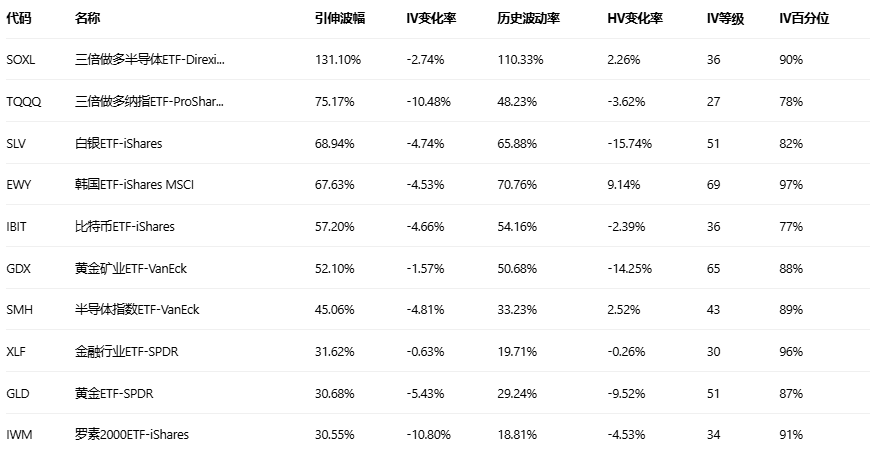 期权智投播报 | 美光科技隔夜涨3.68% 宣布量产HBM4芯片 期权大户多空博弈激烈(6) 期权智投播报 | 美光科技隔夜涨3.68% 宣布量产HBM4芯片 期权大户多空博弈激烈(6)