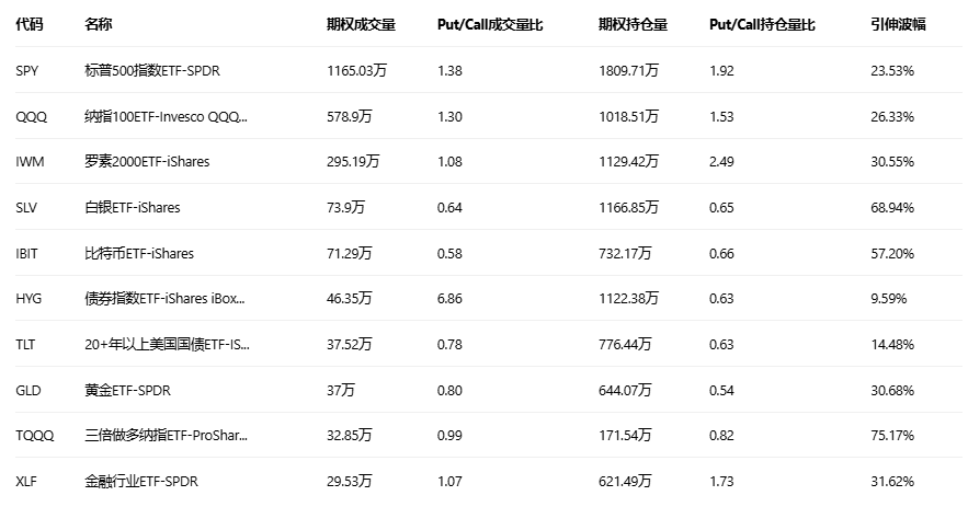 期权智投播报 | 美光科技隔夜涨3.68% 宣布量产HBM4芯片 期权大户多空博弈激烈(4) 期权智投播报 | 美光科技隔夜涨3.68% 宣布量产HBM4芯片 期权大户多空博弈激烈(4)