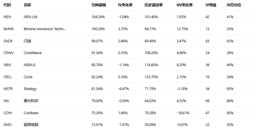 期权智投播报 | 美光科技隔夜涨3.68% 宣布量产HBM4芯片 期权大户多空博弈激烈(5) 期权智投播报 | 美光科技隔夜涨3.68% 宣布量产HBM4芯片 期权大户多空博弈激烈(5)