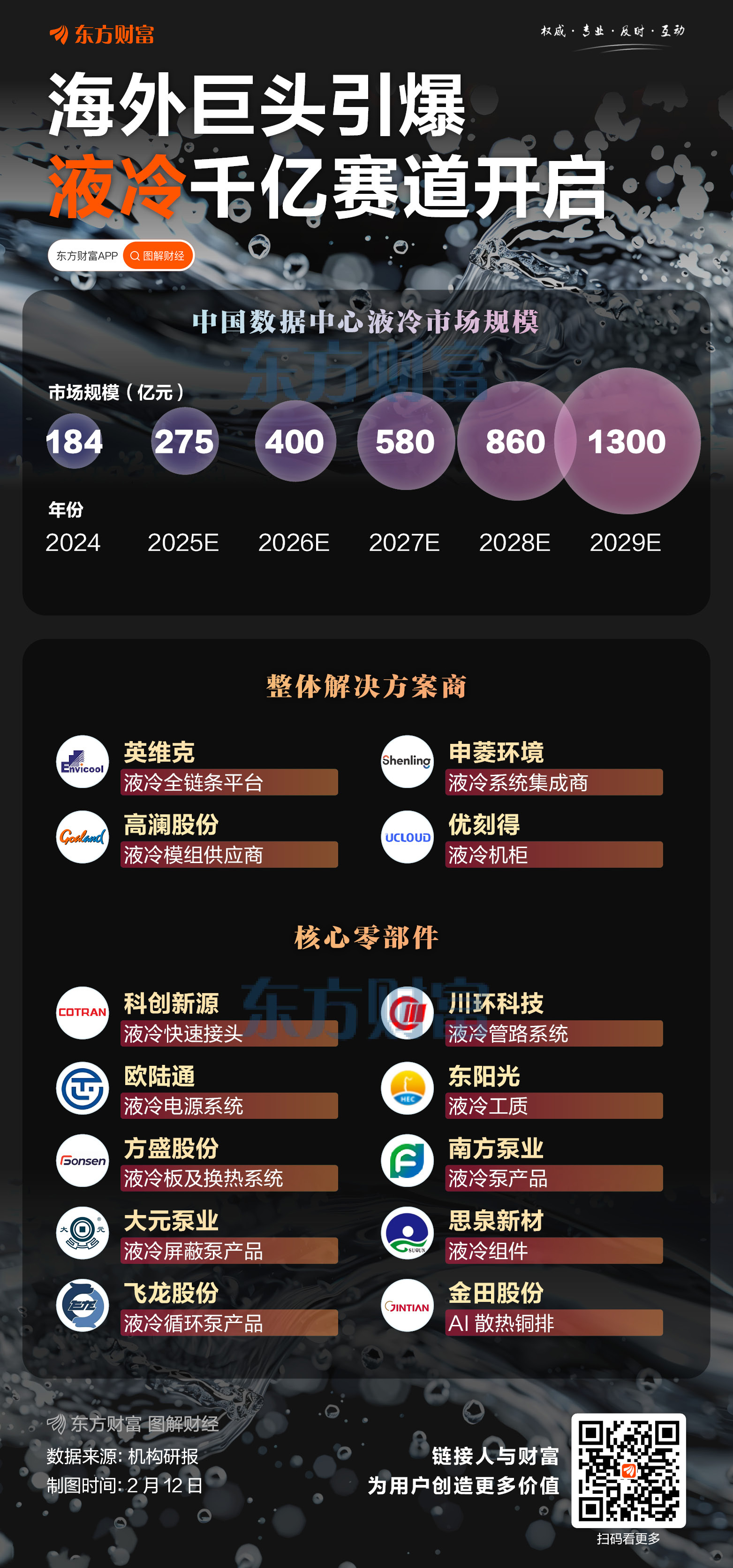 谷歌访华洽购设备!液冷产业链景气上行 机构紧盯这些概念股(名单)(2) 谷歌访华洽购设备!液冷产业链景气上行 机构紧盯这些概念股(名单)(2)