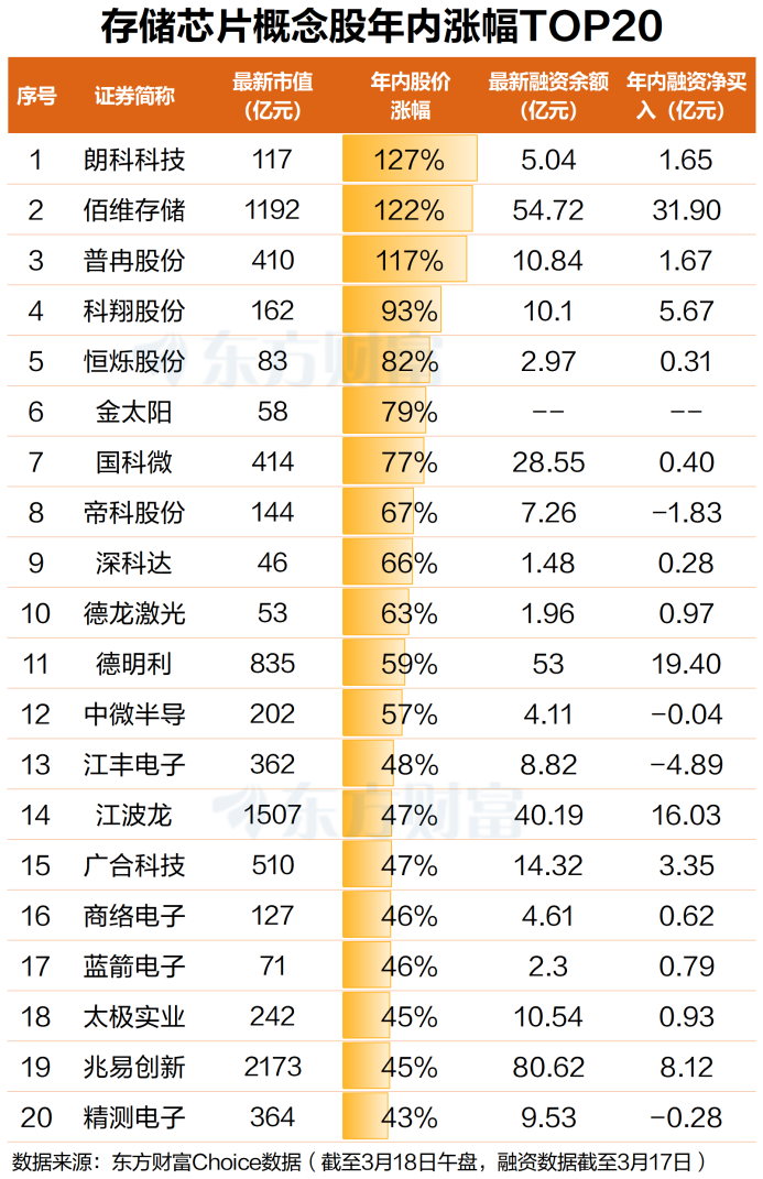 罢工催化+涨价蔓延!存储芯片早盘领涨 龙头20CM涨停(2) 罢工催化+涨价蔓延!存储芯片早盘领涨 龙头20CM涨停(2)