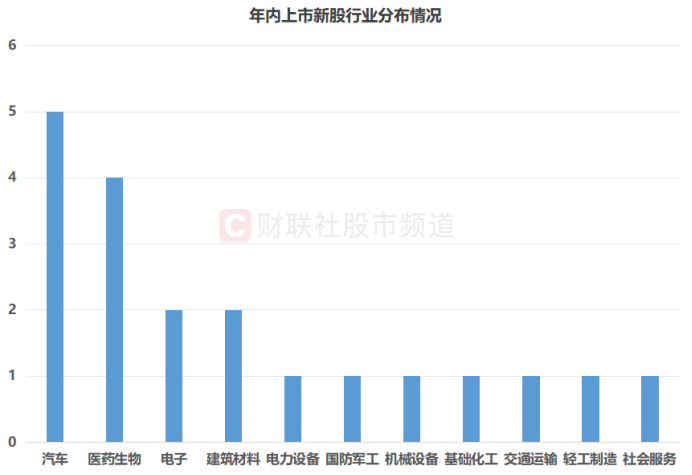 马年首只“万元肉签”!单签最高赚4.5万元 年内新股首日盘点 这些标的战绩较佳(6) 马年首只“万元肉签”!单签最高赚4.5万元 年内新股首日盘点 这些标的战绩较佳(6)