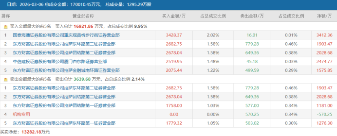 马年首只“万元肉签”!单签最高赚4.5万元 年内新股首日盘点 这些标的战绩较佳(5) 马年首只“万元肉签”!单签最高赚4.5万元 年内新股首日盘点 这些标的战绩较佳(5)