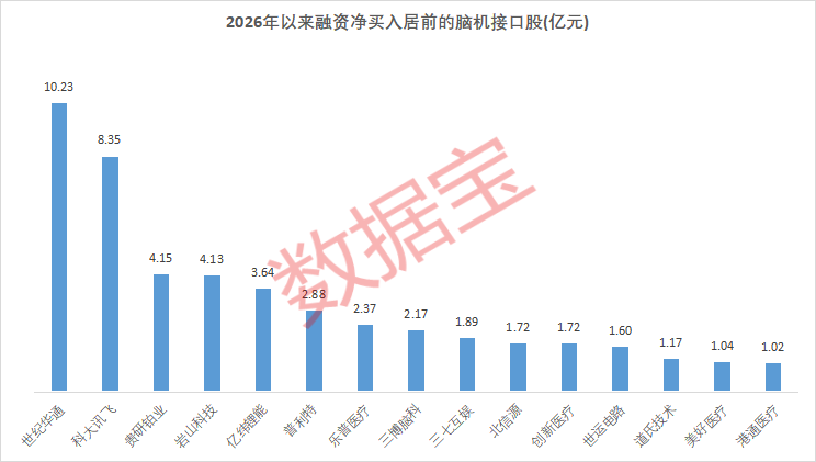 多股涨停！技术突破“前夜” 这个未来产业 首次写入政府工作报告(3)
