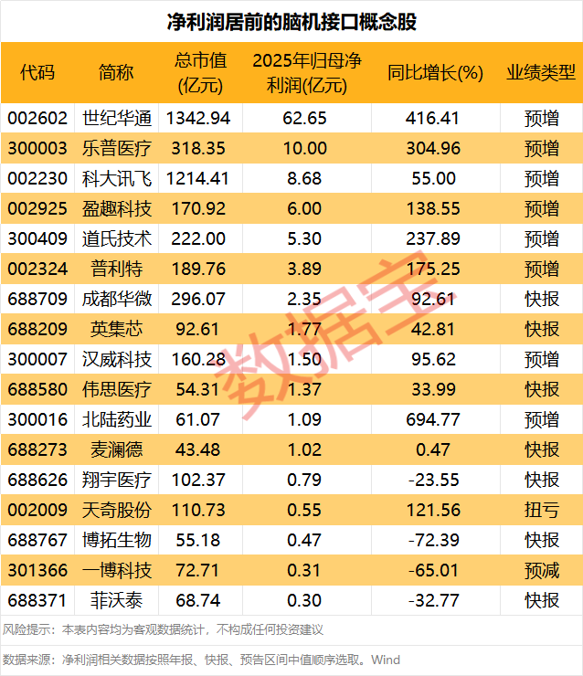 多股涨停！技术突破“前夜” 这个未来产业 首次写入政府工作报告(4)
