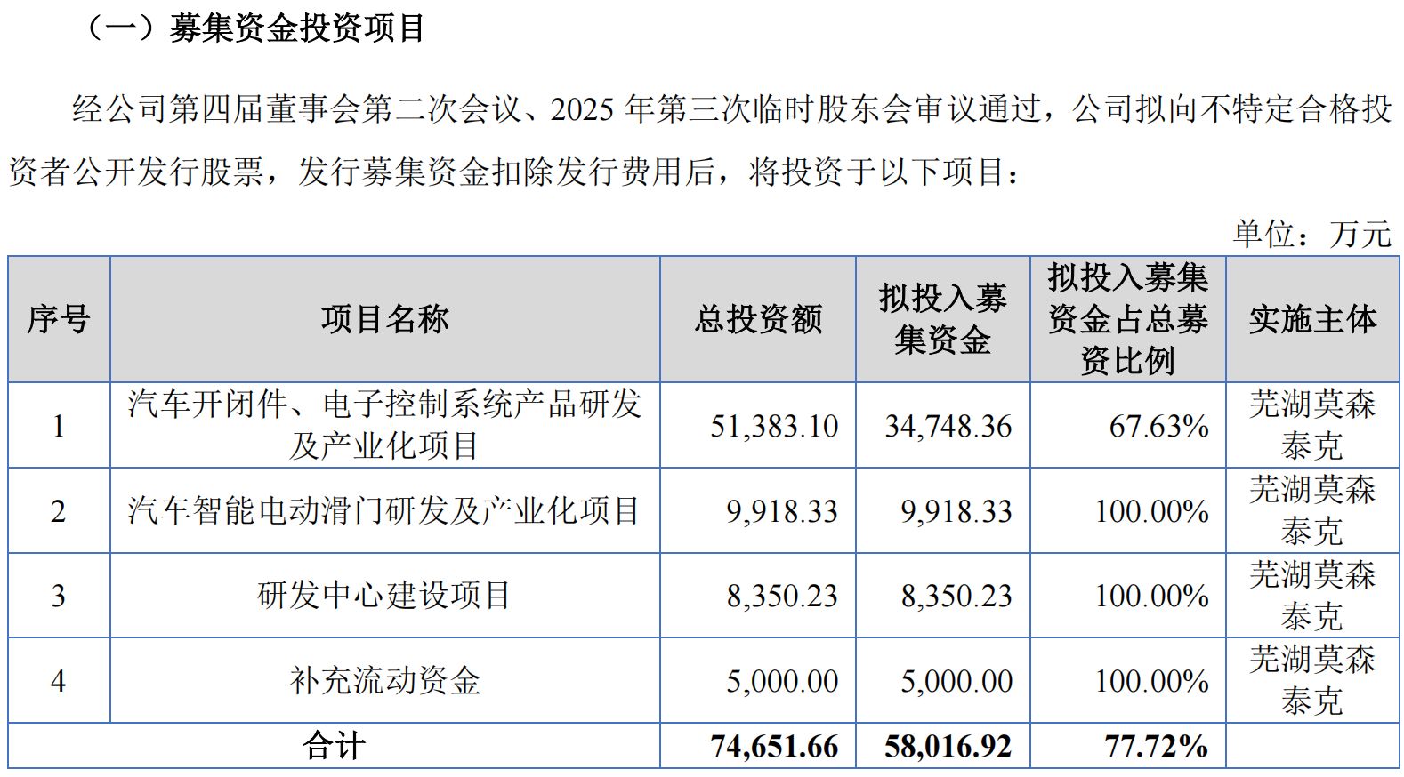 汽车零部件企业莫森泰克冲刺北交所背后:超六成收入依赖奇瑞,分红2.48亿元后拟募资补充流动资金(5) 汽车零部件企业莫森泰克冲刺北交所背后:超六成收入依赖奇瑞,分红2.48亿元后拟募资补充流动资金(5)