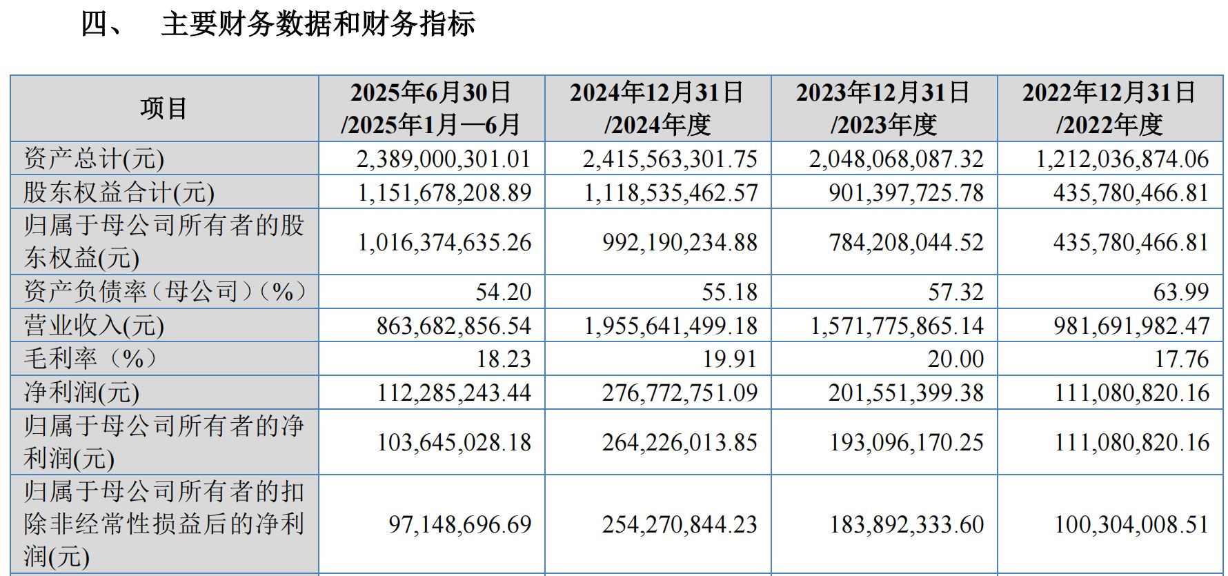 汽车零部件企业莫森泰克冲刺北交所背后:超六成收入依赖奇瑞,分红2.48亿元后拟募资补充流动资金(2) 汽车零部件企业莫森泰克冲刺北交所背后:超六成收入依赖奇瑞,分红2.48亿元后拟募资补充流动资金(2)