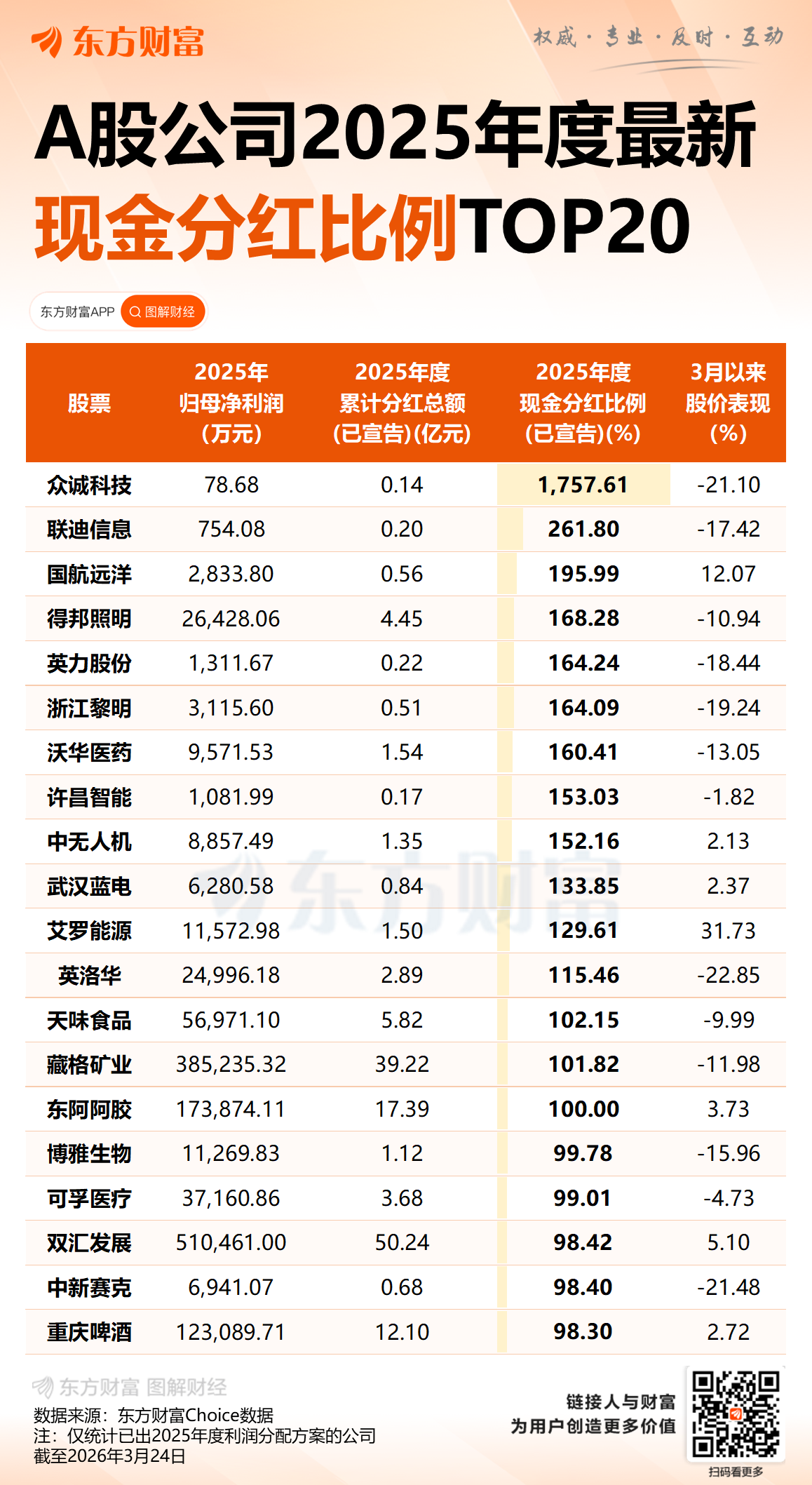 大手笔分红公司来了!这5家突破百亿 最高超300亿元(2) 大手笔分红公司来了!这5家突破百亿 最高超300亿元(2)