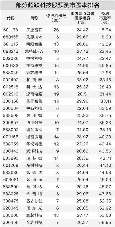 机构看好市场配置机遇 人工智能方向获资金聚焦(1) 机构看好市场配置机遇 人工智能方向获资金聚焦(1)