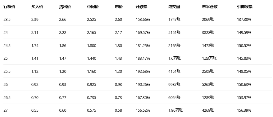 期权智投播报 | HIMS多张call单翻倍 宣布与诺和诺德和解并销售减肥药物 期权大户多空博弈激烈(1) 期权智投播报 | HIMS多张call单翻倍 宣布与诺和诺德和解并销售减肥药物 期权大户多空博弈激烈(1)