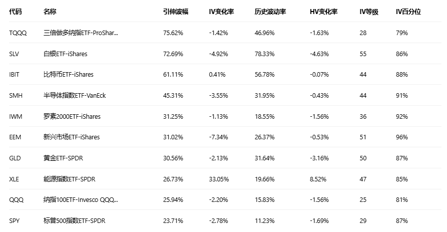 期权智投播报 | HIMS多张call单翻倍 宣布与诺和诺德和解并销售减肥药物 期权大户多空博弈激烈(7) 期权智投播报 | HIMS多张call单翻倍 宣布与诺和诺德和解并销售减肥药物 期权大户多空博弈激烈(7)