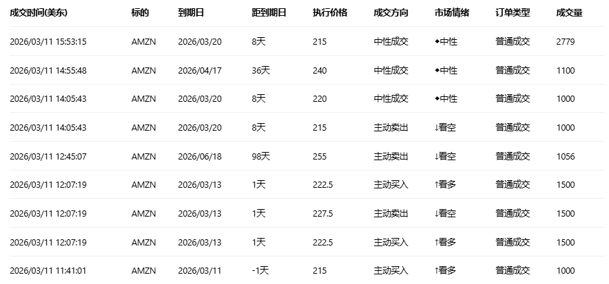 期权智投播报 | HIMS多张call单翻倍 宣布与诺和诺德和解并销售减肥药物 期权大户多空博弈激烈(3) 期权智投播报 | HIMS多张call单翻倍 宣布与诺和诺德和解并销售减肥药物 期权大户多空博弈激烈(3)