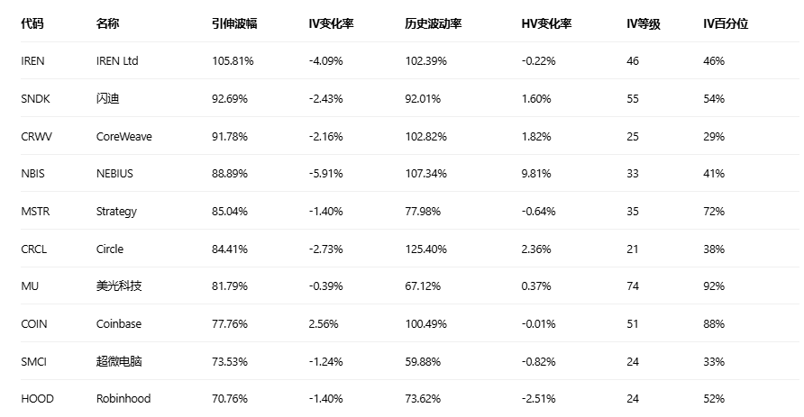期权智投播报 | HIMS多张call单翻倍 宣布与诺和诺德和解并销售减肥药物 期权大户多空博弈激烈(6) 期权智投播报 | HIMS多张call单翻倍 宣布与诺和诺德和解并销售减肥药物 期权大户多空博弈激烈(6)