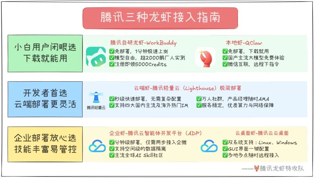马化腾卖龙虾上瘾了(3) 马化腾卖龙虾上瘾了(3)