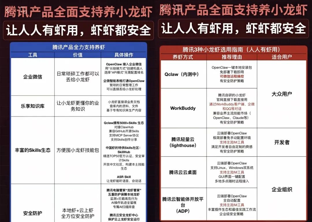 马化腾卖龙虾上瘾了(7) 马化腾卖龙虾上瘾了(7)