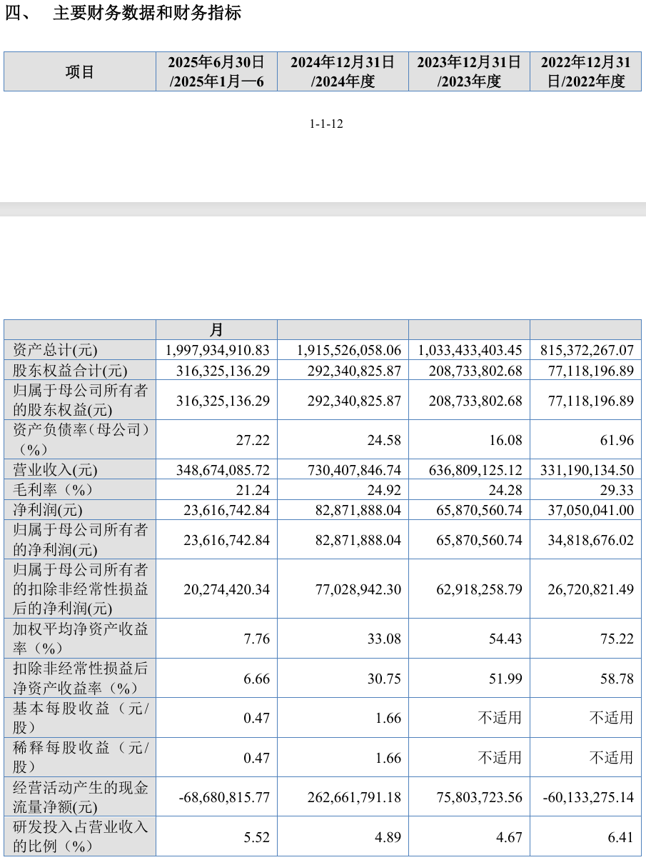 华晟智能IPO回复卡壳:核心技术含金量、软控依赖、现金流隐患遭穿透式追问(1) 华晟智能IPO回复卡壳:核心技术含金量、软控依赖、现金流隐患遭穿透式追问(1)