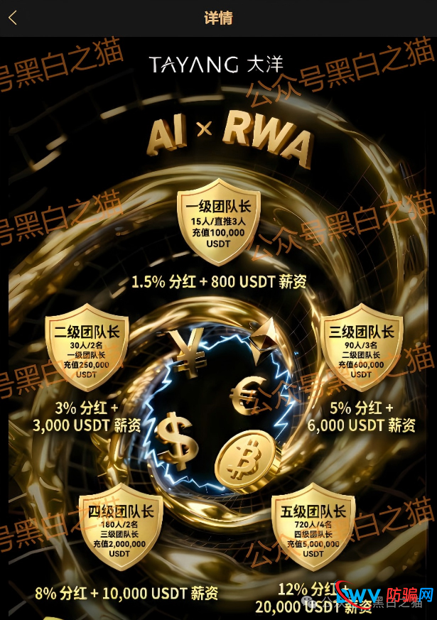 资金盘|套牌“大洋”做非法项目,漏洞百出陷阱多,随时崩盘请远离......(5) 资金盘|套牌“大洋”做非法项目,漏洞百出陷阱多,随时崩盘请远离......(5)