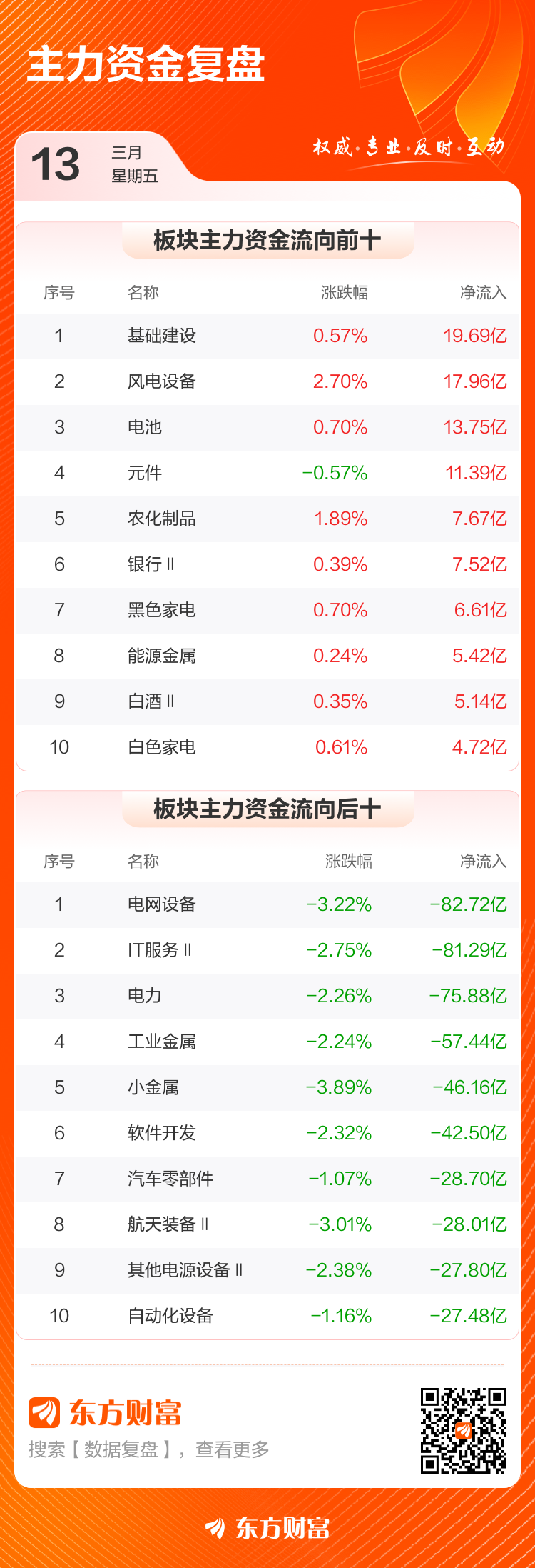 主力复盘:20.61亿流入中国电建 20.77亿出逃华工科技(3) 主力复盘:20.61亿流入中国电建 20.77亿出逃华工科技(3)