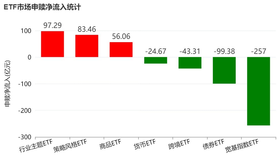 不惧震荡!主力机构大动作调仓,资金借道ETF狂买电网设备、储能,而这个火爆的板块正被大量抛售(1) 不惧震荡!主力机构大动作调仓,资金借道ETF狂买电网设备、储能,而这个火爆的板块正被大量抛售(1)