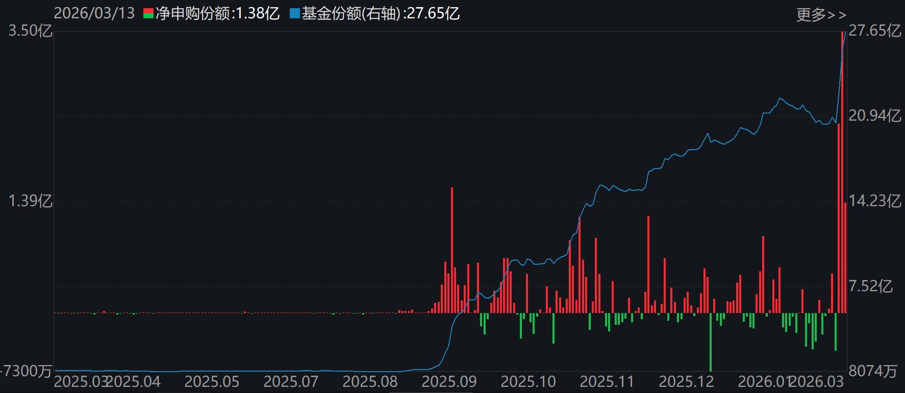 不惧震荡!主力机构大动作调仓,资金借道ETF狂买电网设备、储能,而这个火爆的板块正被大量抛售(7) 不惧震荡!主力机构大动作调仓,资金借道ETF狂买电网设备、储能,而这个火爆的板块正被大量抛售(7)
