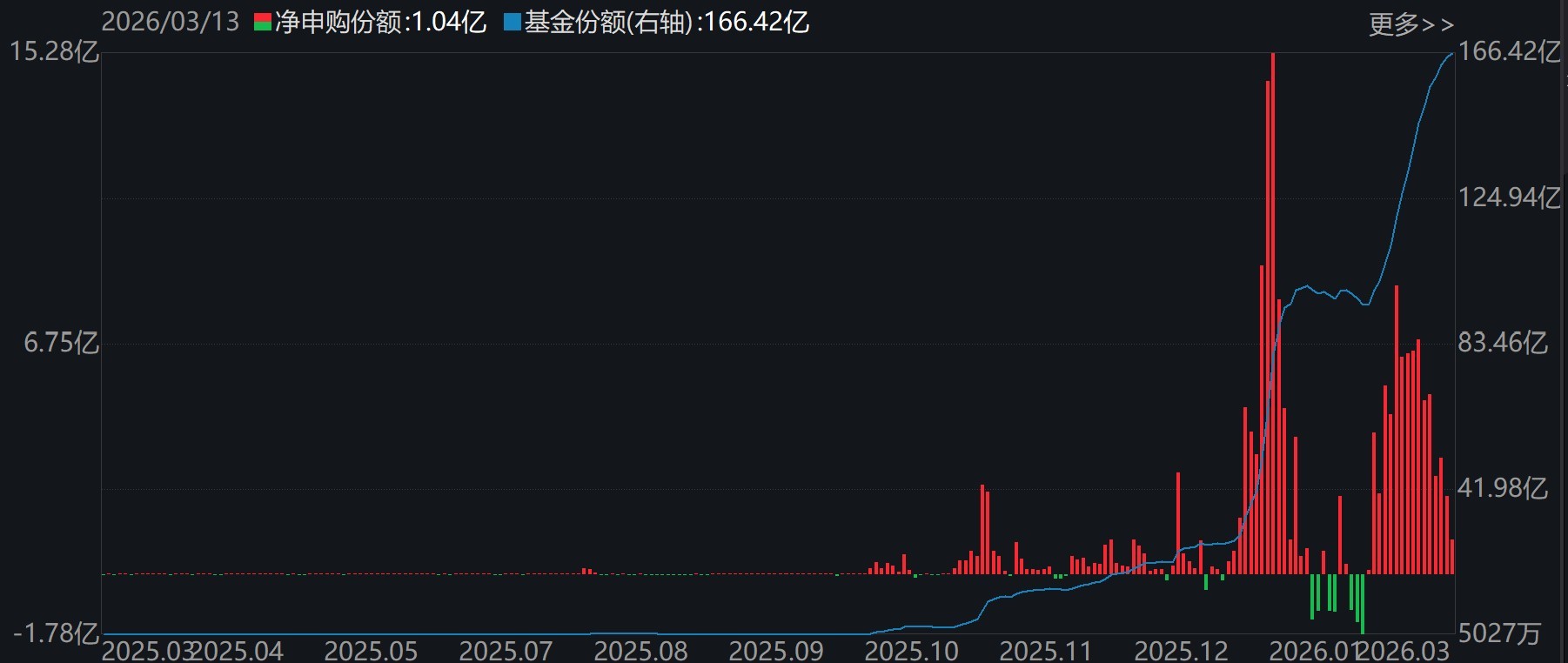 不惧震荡!主力机构大动作调仓,资金借道ETF狂买电网设备、储能,而这个火爆的板块正被大量抛售(6) 不惧震荡!主力机构大动作调仓,资金借道ETF狂买电网设备、储能,而这个火爆的板块正被大量抛售(6)