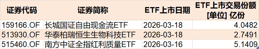 不惧震荡!主力机构大动作调仓,资金借道ETF狂买电网设备、储能,而这个火爆的板块正被大量抛售(9) 不惧震荡!主力机构大动作调仓,资金借道ETF狂买电网设备、储能,而这个火爆的板块正被大量抛售(9)
