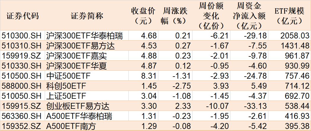 不惧震荡!主力机构大动作调仓,资金借道ETF狂买电网设备、储能,而这个火爆的板块正被大量抛售(3) 不惧震荡!主力机构大动作调仓,资金借道ETF狂买电网设备、储能,而这个火爆的板块正被大量抛售(3)