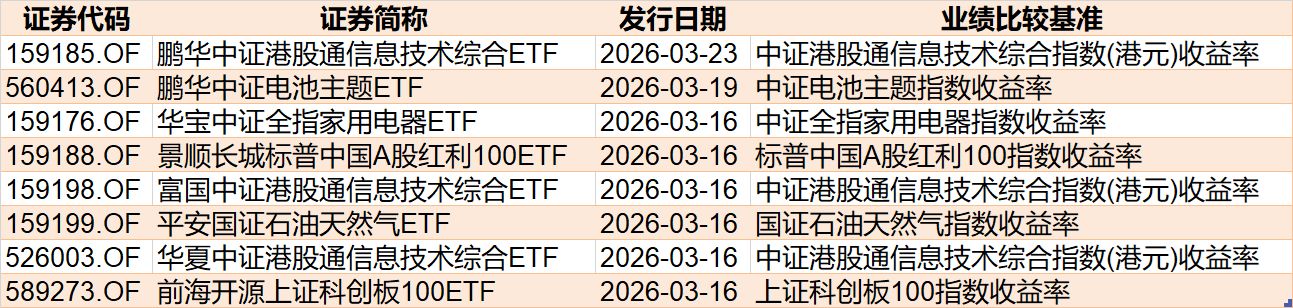 不惧震荡!主力机构大动作调仓,资金借道ETF狂买电网设备、储能,而这个火爆的板块正被大量抛售(10) 不惧震荡!主力机构大动作调仓,资金借道ETF狂买电网设备、储能,而这个火爆的板块正被大量抛售(10)