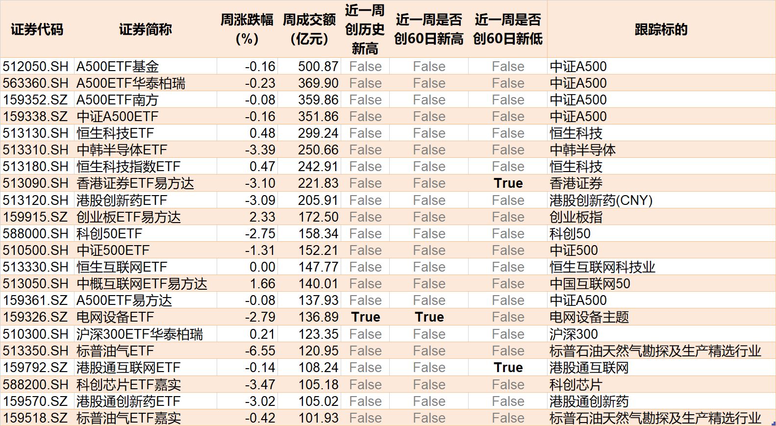 不惧震荡!主力机构大动作调仓,资金借道ETF狂买电网设备、储能,而这个火爆的板块正被大量抛售(8) 不惧震荡!主力机构大动作调仓,资金借道ETF狂买电网设备、储能,而这个火爆的板块正被大量抛售(8)