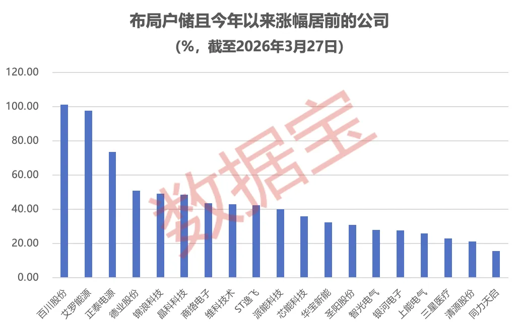 高景气黑马赛道！欧洲户储订单爆了 多家公司抢先布局 融资客埋伏这些标的（附名单）(2)