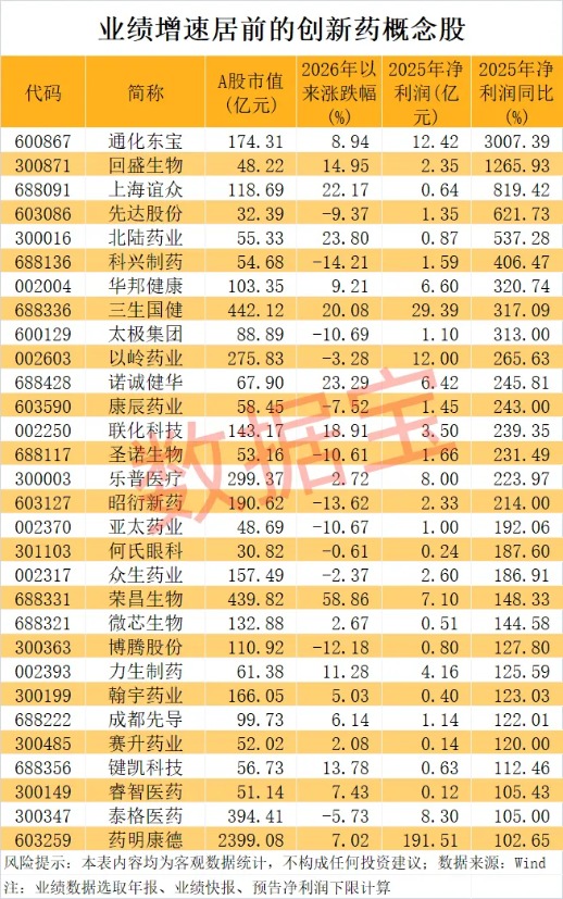 创新药BD数据炸裂！超跌+业绩高增长概念股揭晓 17股上榜(1)