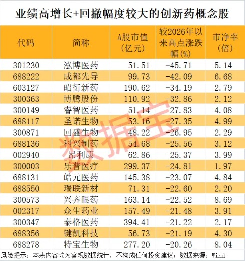 创新药BD数据炸裂！超跌+业绩高增长概念股揭晓 17股上榜(2)