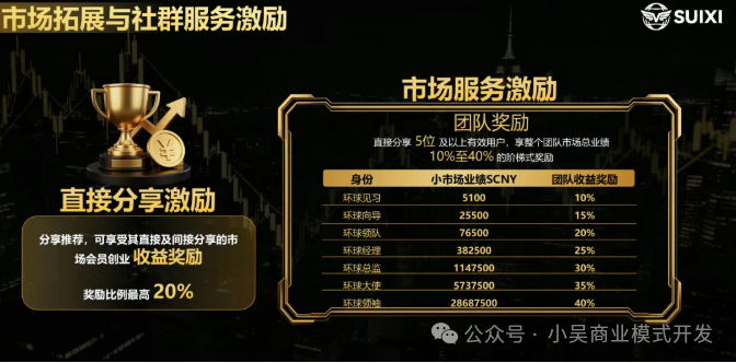 随喜云商已有“前科”?起底“云商”类传销判例,别再拿自由赌暴富!(1) 随喜云商已有“前科”?起底“云商”类传销判例,别再拿自由赌暴富!(1)