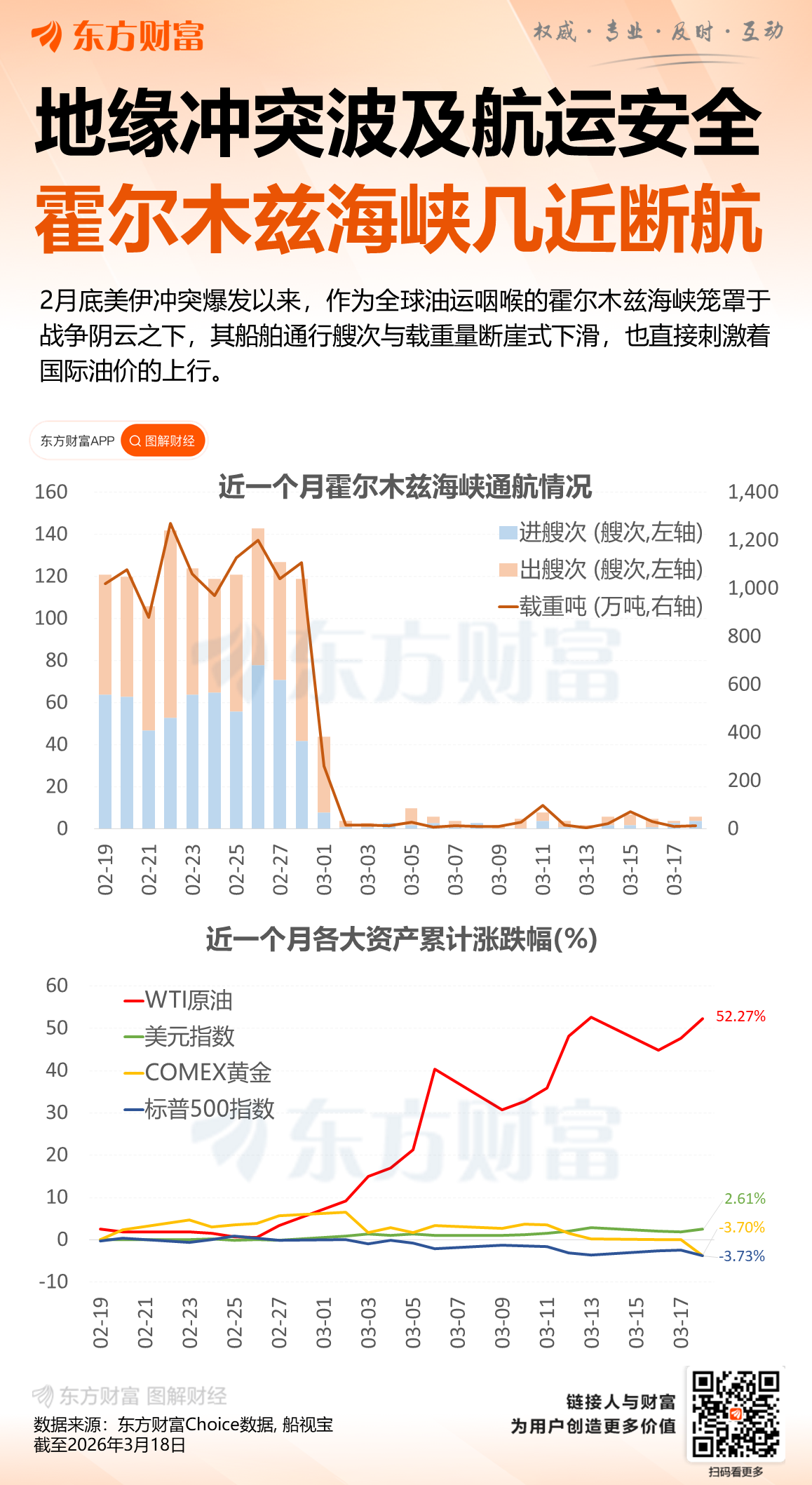 绕开霍尔木兹见成效！沙特石油出口恢复过半 红海油轮排长队