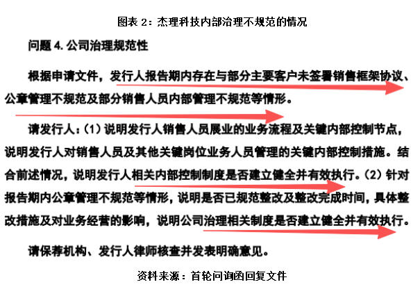 杰理科技的“芯”病:一边高喊AI突围 一边内控“暗雷”频爆|读懂IPO(3) 杰理科技的“芯”病:一边高喊AI突围 一边内控“暗雷”频爆|读懂IPO(3)
