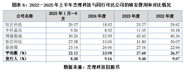杰理科技的“芯”病:一边高喊AI突围 一边内控“暗雷”频爆|读懂IPO(7) 杰理科技的“芯”病:一边高喊AI突围 一边内控“暗雷”频爆|读懂IPO(7)